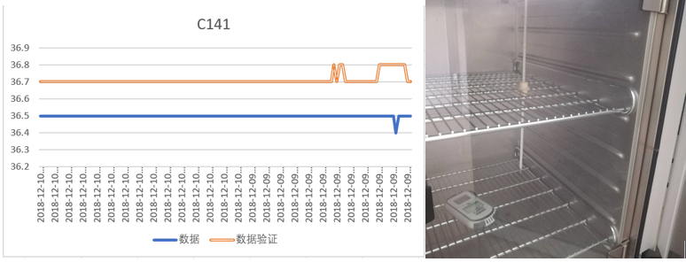 鸿睿物联专业提供温湿度验证服务