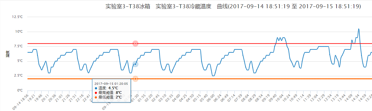 温湿度监控|温湿度记录仪|冷链监控|鸿睿物联