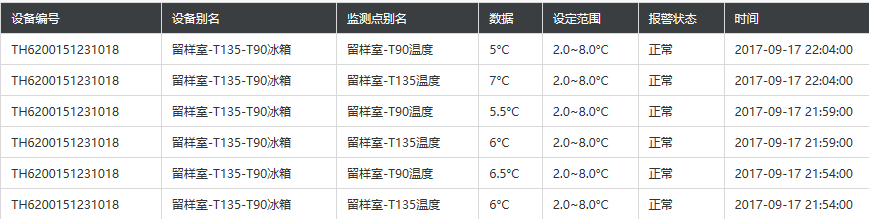 温湿度监控|温湿度记录仪|冷链监控|鸿睿物联