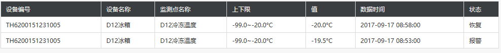 温湿度监控|温湿度记录仪|冷链监控|鸿睿物联
