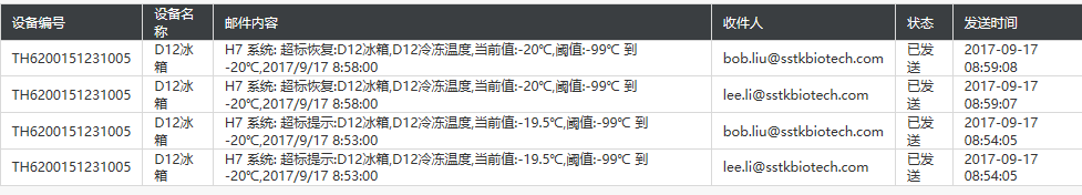 温湿度监控|温湿度记录仪|冷链监控|鸿睿物联