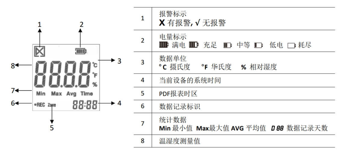 温湿度监控|温湿度记录仪|冷链监控|鸿睿物联